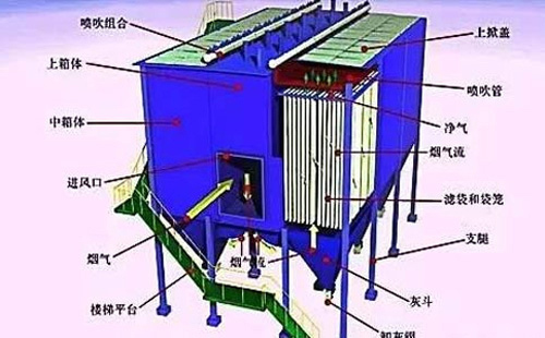 运行不稳？贵州静电贵州除尘器常见故障诊断清单——一次看懂“火花、电压掉、排放超标”原因